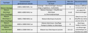 tableau-de-consommation-1024x383-1